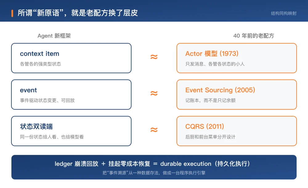 所谓新原语,就是老配方换了层皮