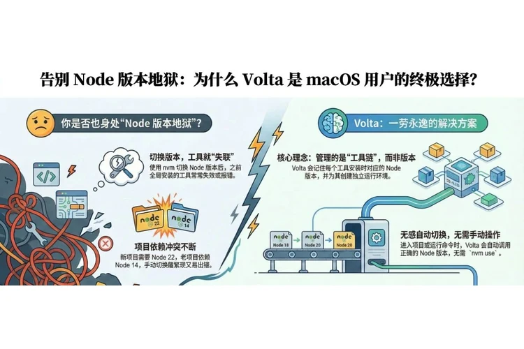 告别 Node 版本地狱：为什么 Volta 是 macOS 用户的终极选择？
